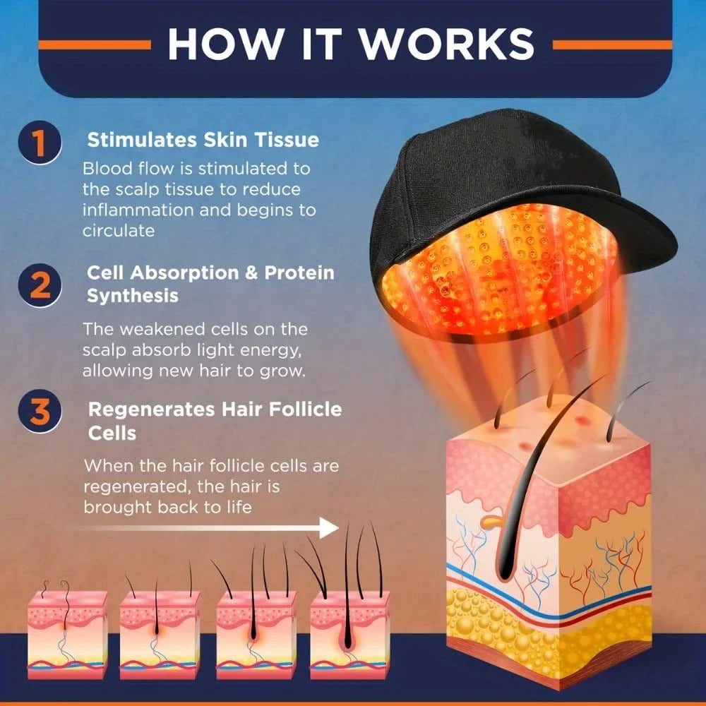 Red Light Revive™ - Hair Growth Cap